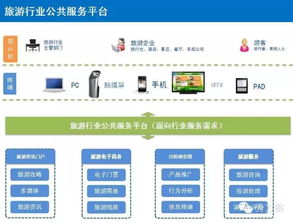 構建智慧旅游新生態 互聯網信息服務整體建設方案