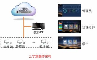 云學(xué)堂 一場計算機(jī)教室的革命