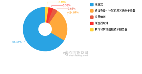 特爾佳2019年中報深度剖析 凈利潤驟降超300%，計算機(jī)及通訊設(shè)備租賃業(yè)務(wù)面臨挑戰(zhàn)