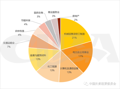 融資租賃利率解析與2021年行業(yè)觀察 聚焦計算機(jī)及通訊設(shè)備租賃